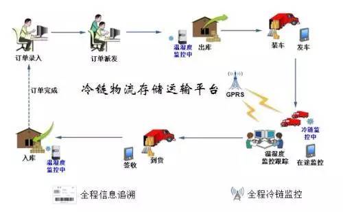 物流运输的几种方式,豪华精英版79.26.45-江GO121,127.13