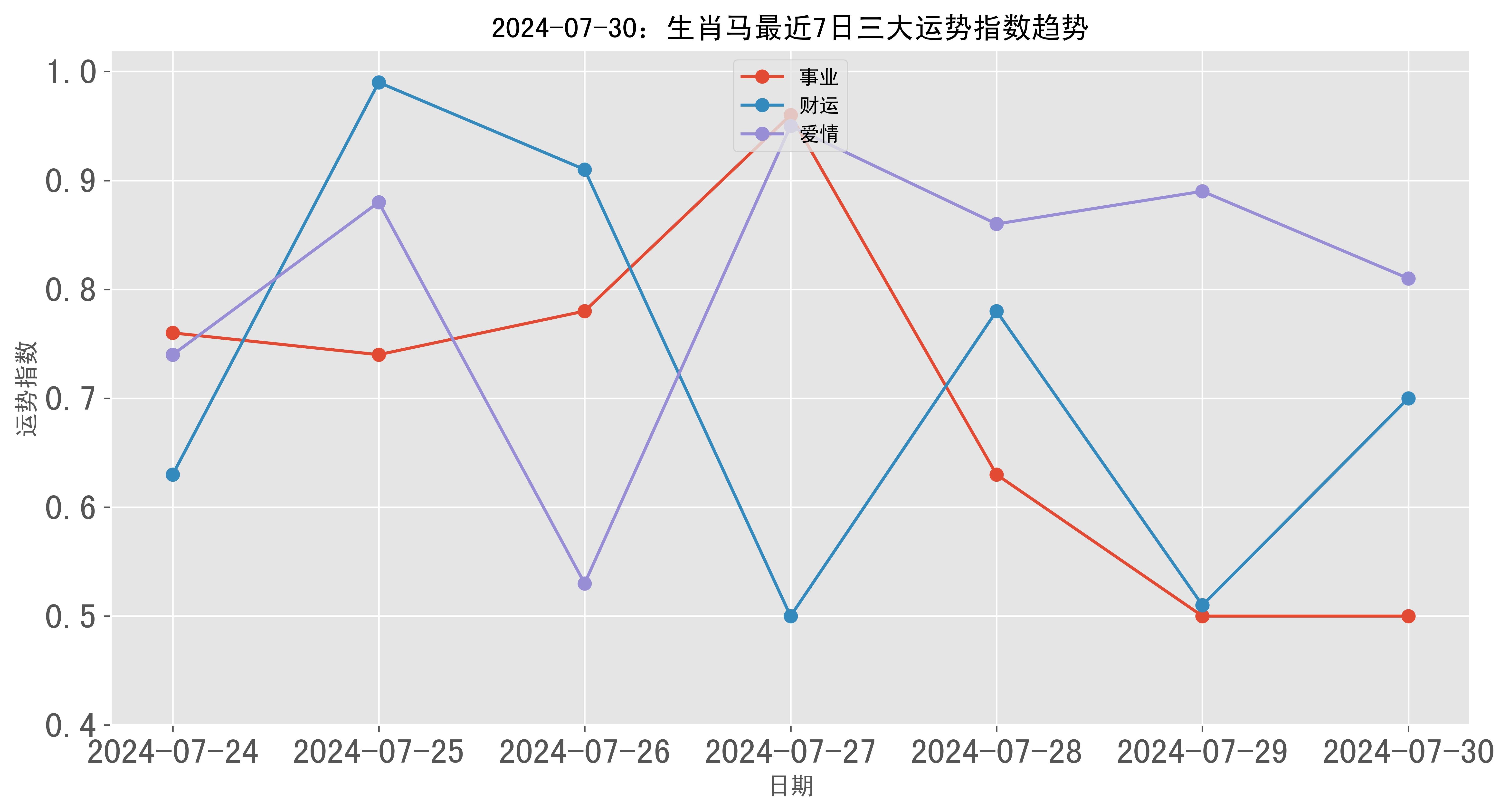 2024年澳门开彩,数据整合方案实施_投资版121,127.13