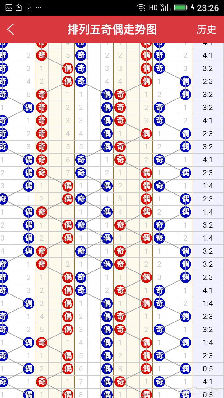 （奥门六开彩开奖结果200期开奖号码查询）