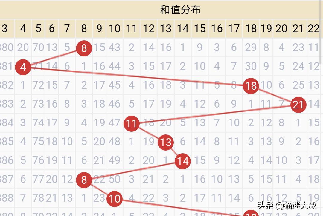 （奥门六开奖结果资料查洵一）