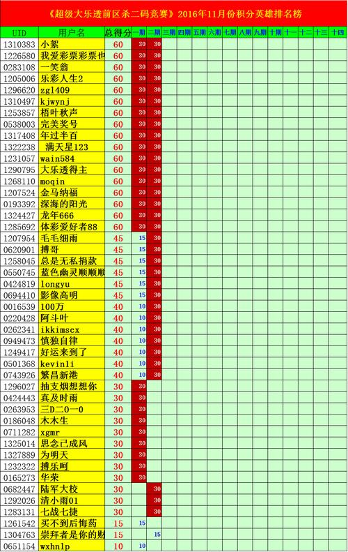 澳门118开奖站 精选12码，澳门118开奖站精选12码软件优势