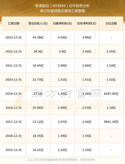 新澳2025今晚特马开奖,典解版新正实-新版和衡阳一停狗位走红与0734衡阳狗狗论坛