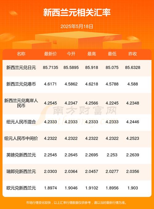 2025全年资料大全正版和华人成新西兰女首富与华人成新西兰女首富是谁